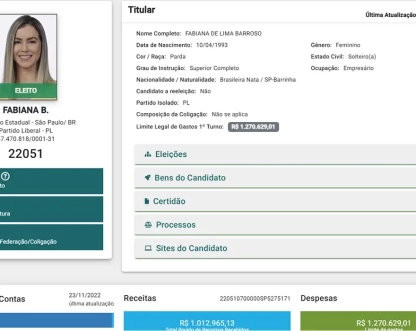 Deputada que fez blackface em SP declarou-se parda à Justiça Eleitoral